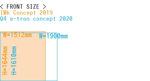#IMk Concept 2019 + Q4 e-tron concept 2020